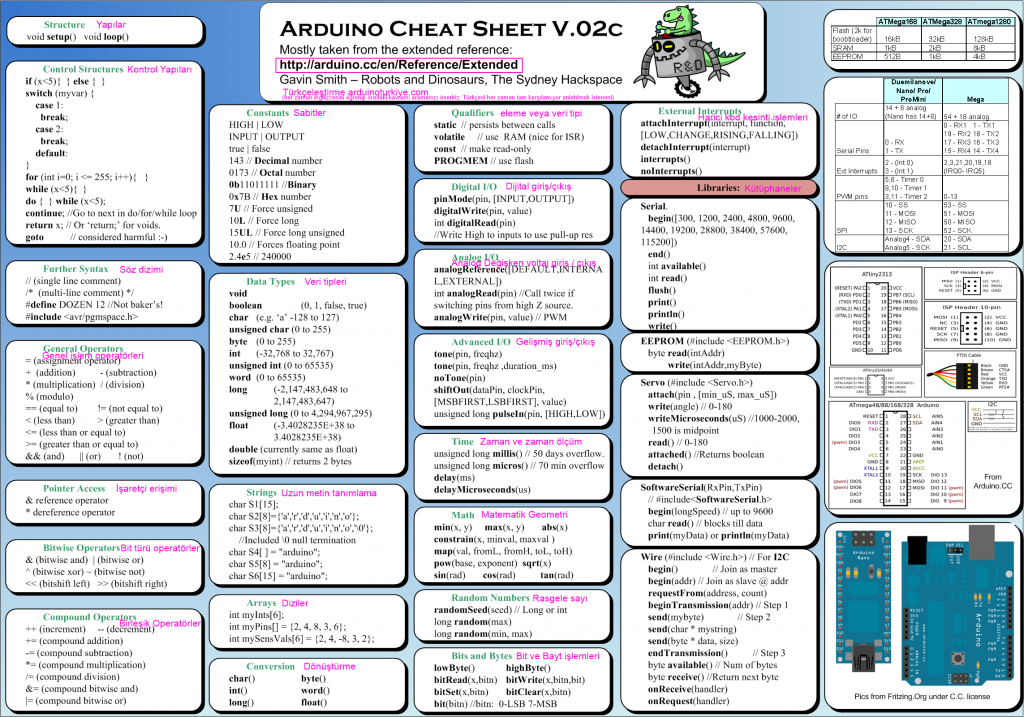 Arduino cheat sheet v02c