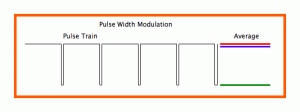 PWM