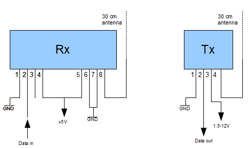 Arduino RF Haberleşme
