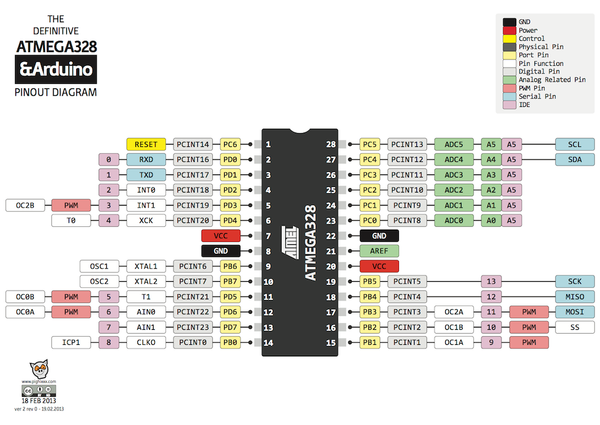 Beleş Değil CC / Arduino UNO Diagramı