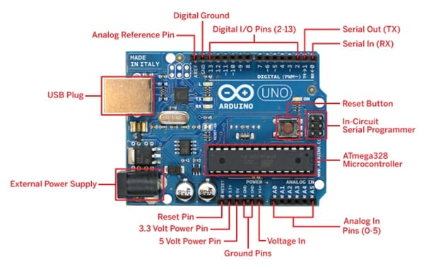 Hangi Arduino çeşidini satın almalıyız
